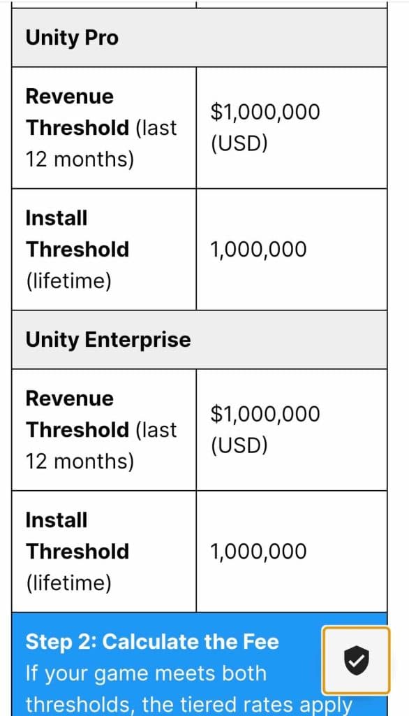 Scandale Unity Engine - barême des prix valable au 1er janvier 2024. TestMoiJeuxVideo.Fr - Unity Engine.Blog 02