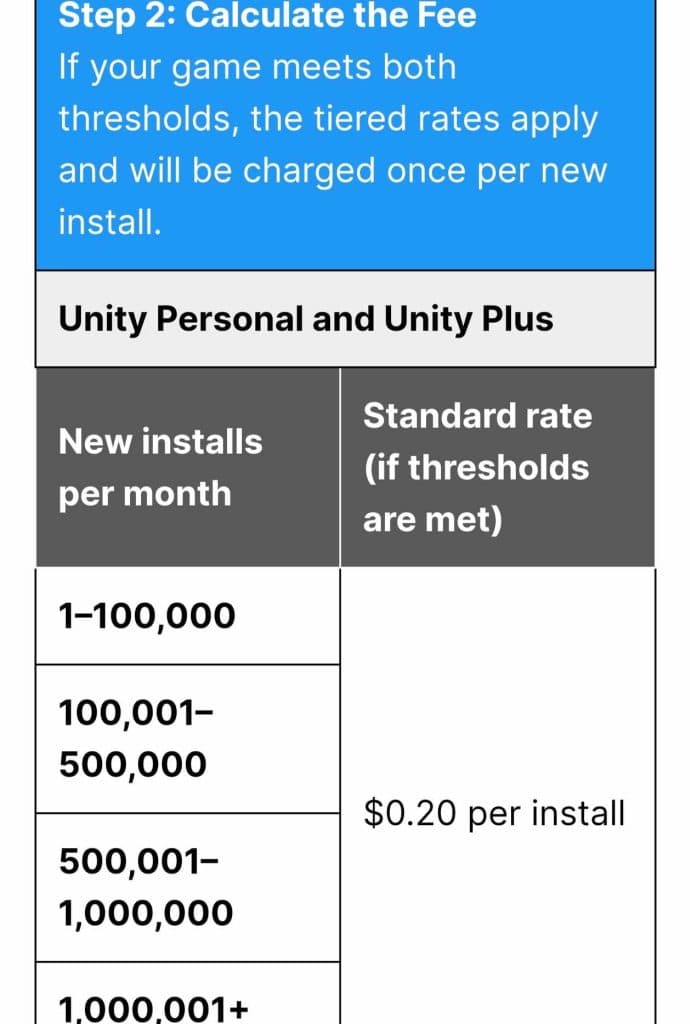Scandale Unity Engine - barême des prix valable au 1er janvier 2024. TestMoiJeuxVideo.Fr - Unity Engine.Blog 03