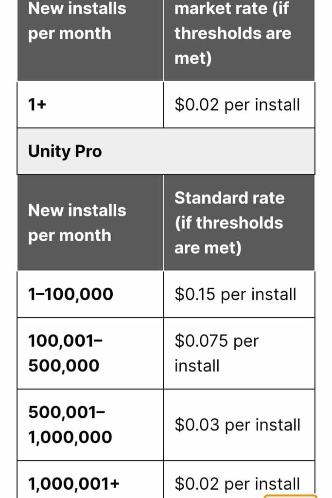 Scandale Unity Engine - barême des prix valable au 1er janvier 2024. TestMoiJeuxVideo.Fr - Unity Engine.Blog 04