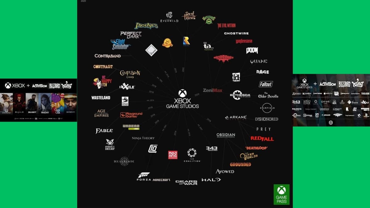 Xbox Muse : nouvelle technologie pour préserver le jeu vidéo