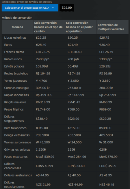 Steam rebat les cartes de la tarification régionale