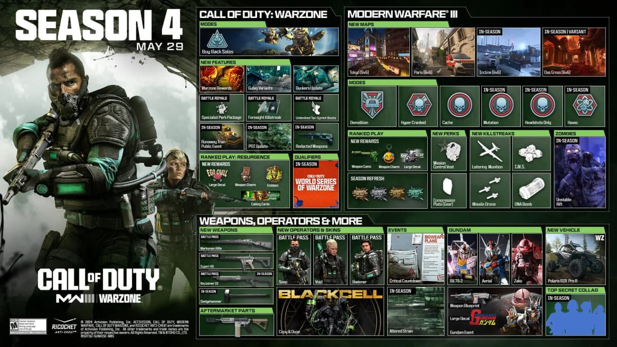 Modern Warfare 4 remet DMZ au centre, mais cette fois Activision le fait payer