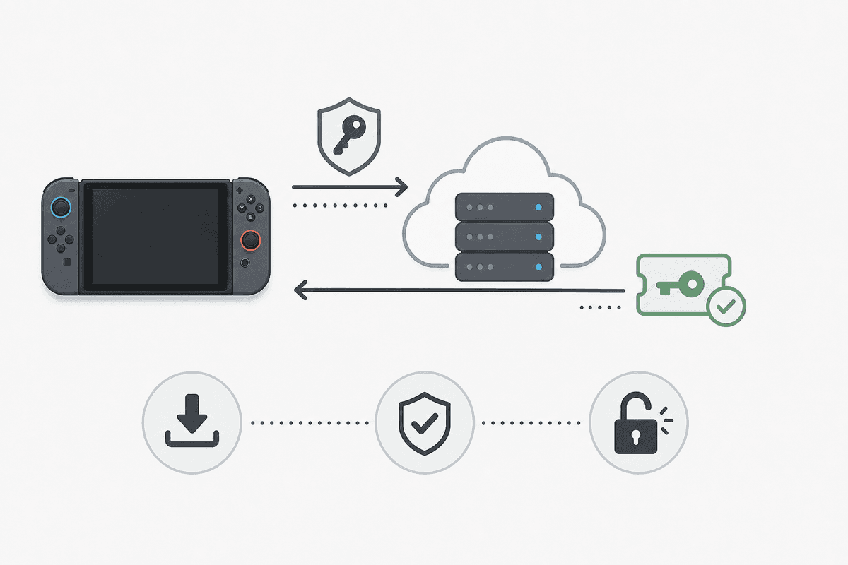 Simplified online licensing concept for the latest update.