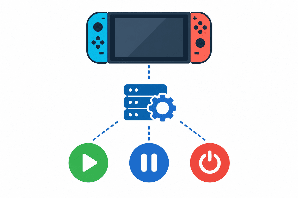 System diagram showing firmware addressing issues across game start, pause/resume, and close.