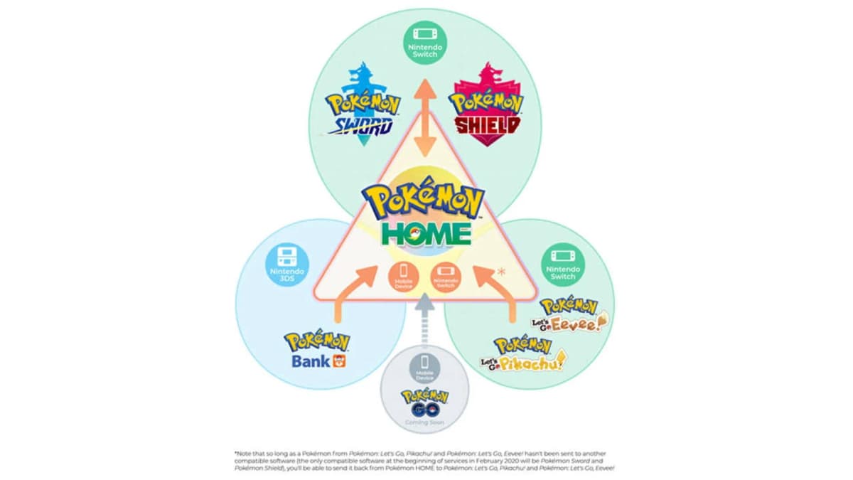 Screenshot from Pokémon Home